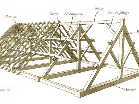 Les éléments de charpente