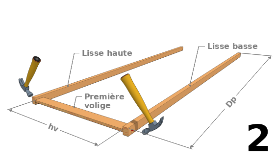 Fixer la première volige