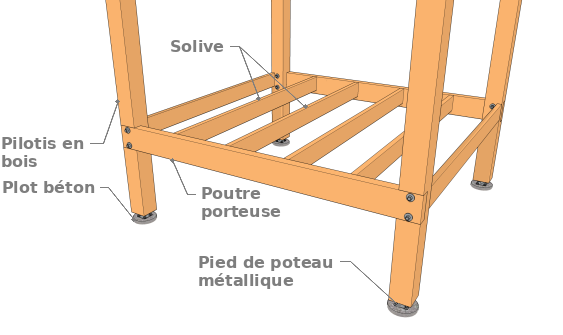 Exemple de plateforme sur pilotis