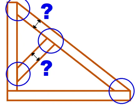 Vérification à la compression oblique