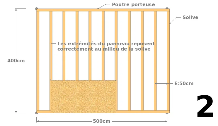 Déterminer l’entraxe E