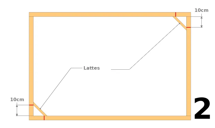 Fixer 2 premières lattes aux extrémités