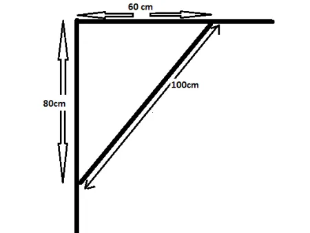 La méthode d'équerrage