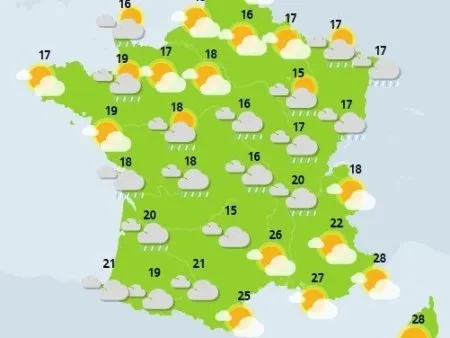Le soleil, la neige et la pluie