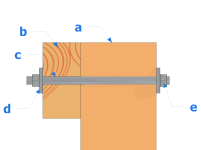 4. Injecter la résine